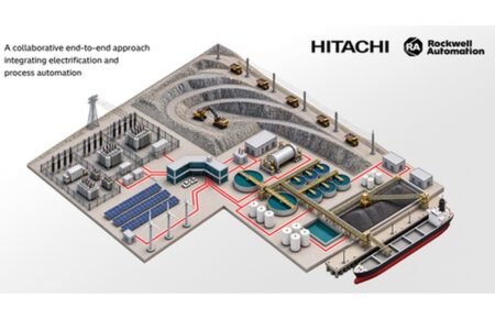 Hitachi Energy and Rockwell Automation Team Up to Plan Power and Production Together, Starting With Mining